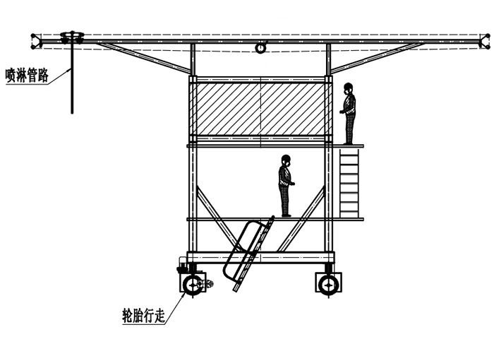 布料機、大型布料機、行走式布料機、圓筒布料機、行走式液壓布料機、移動式液壓布料機、電動布料機、手動布料機、梁場專用液壓布料機